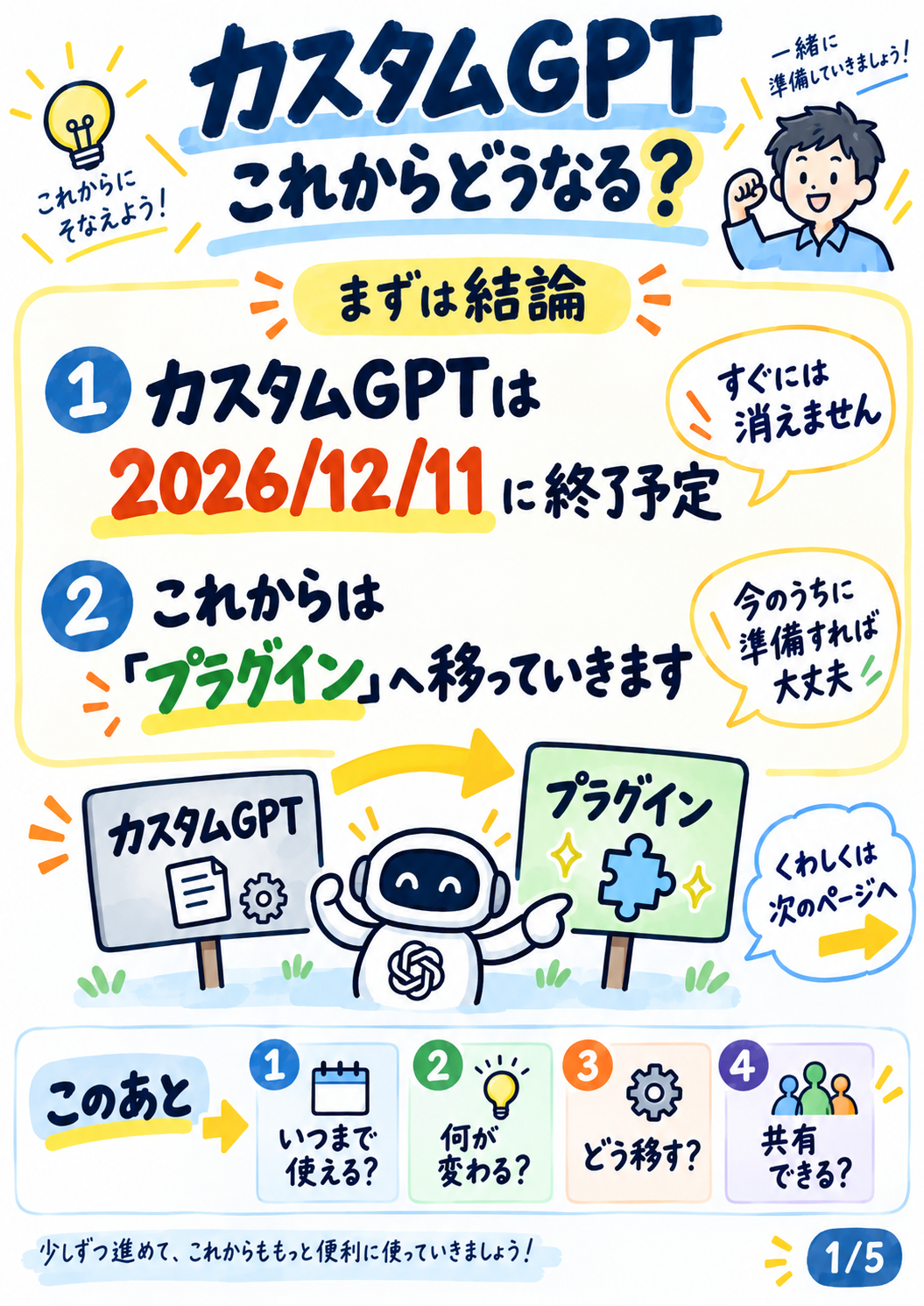 1. カスタムGPTこれからどうなる？