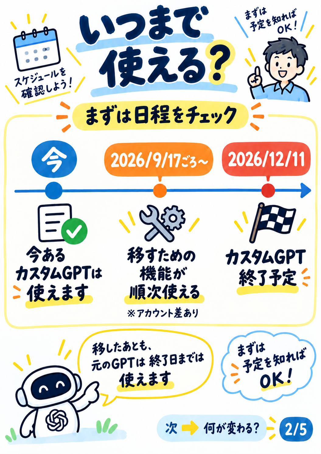 2. いつまで使える？