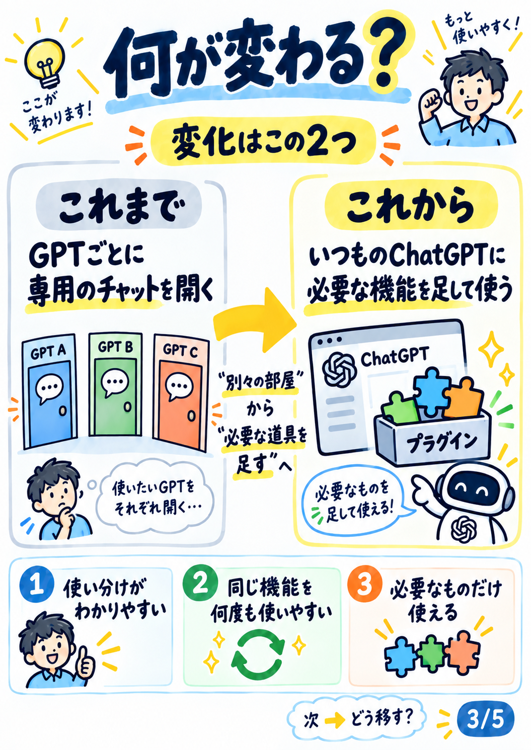 3. 何が変わる？