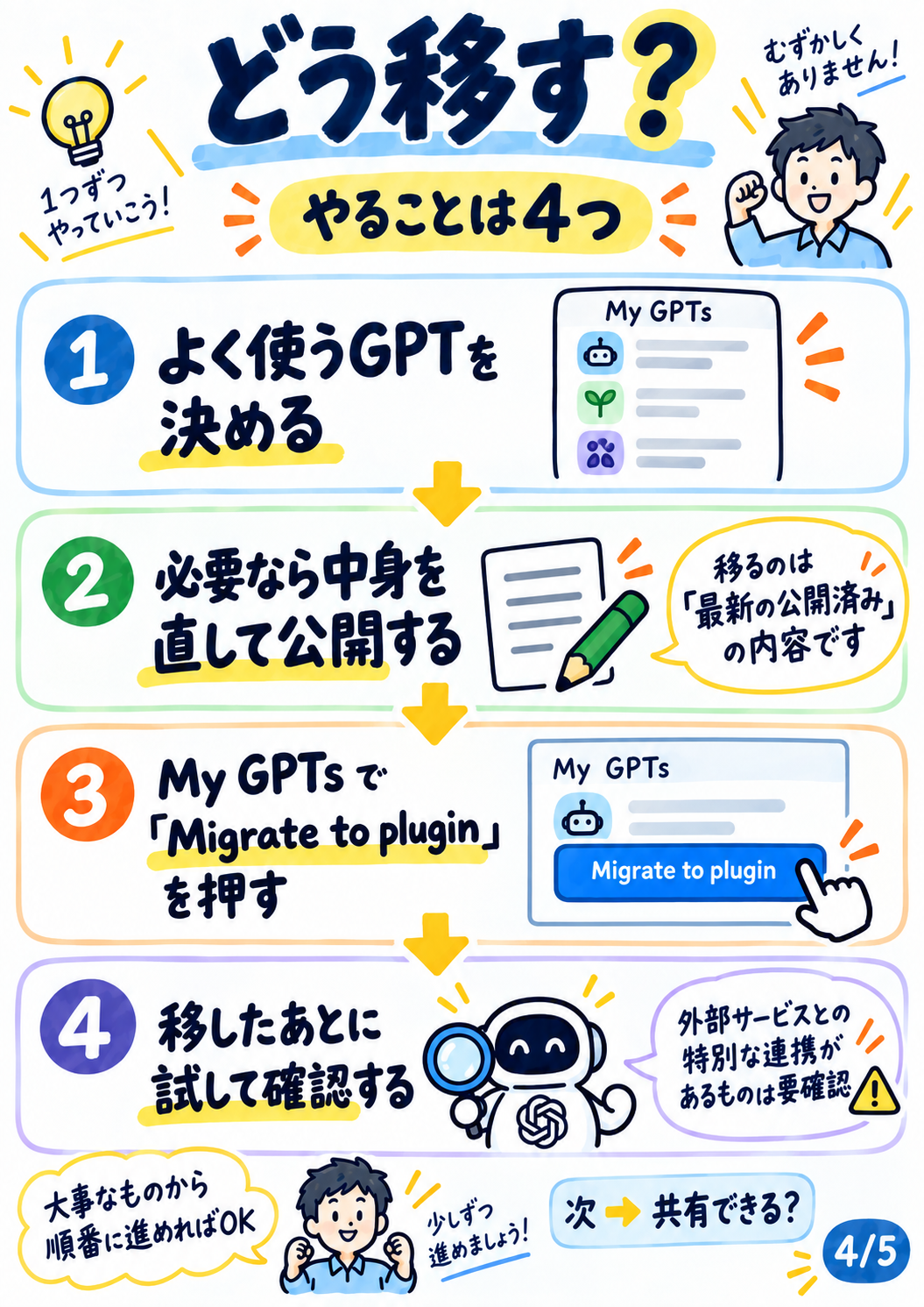 4. どう移す？